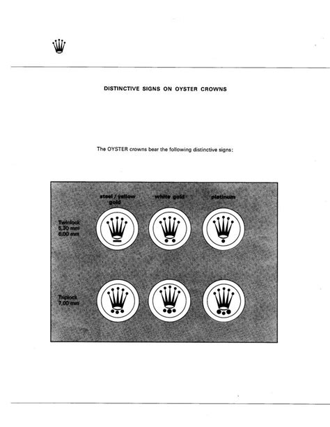 Rolex Winding Crown Markings: Crown Symbols